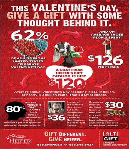 Valentine's Day infographic