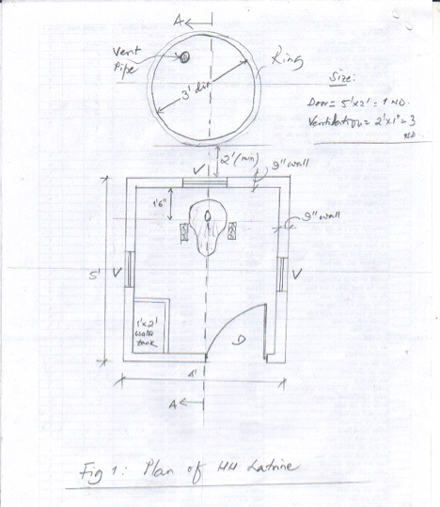 plans for the toilets