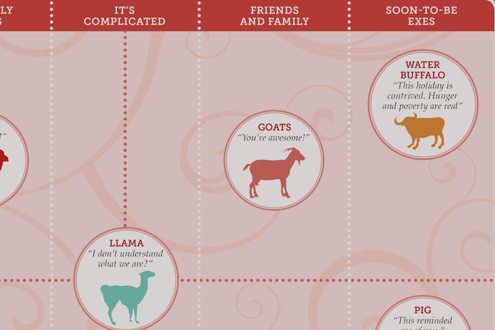 Heifer's Valentine's Day Love Matrix