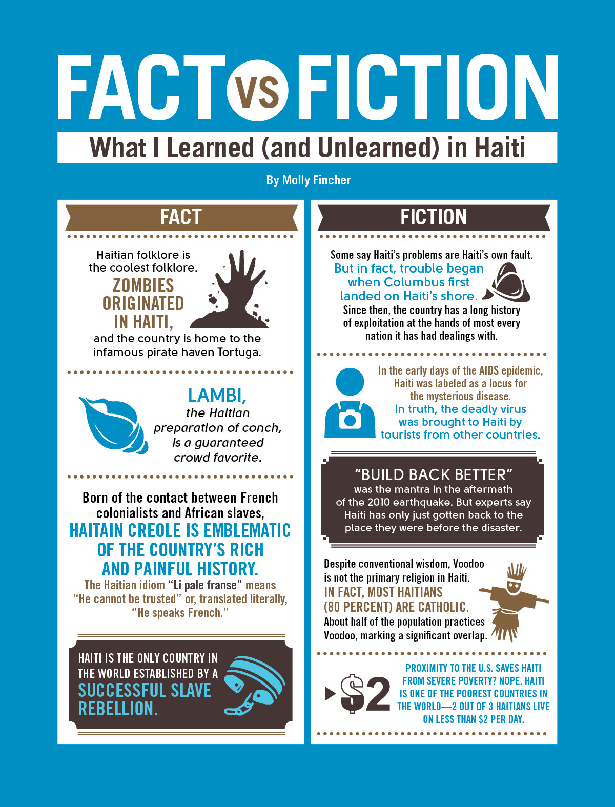 Haiti: Fact vs. Fiction | Heifer International