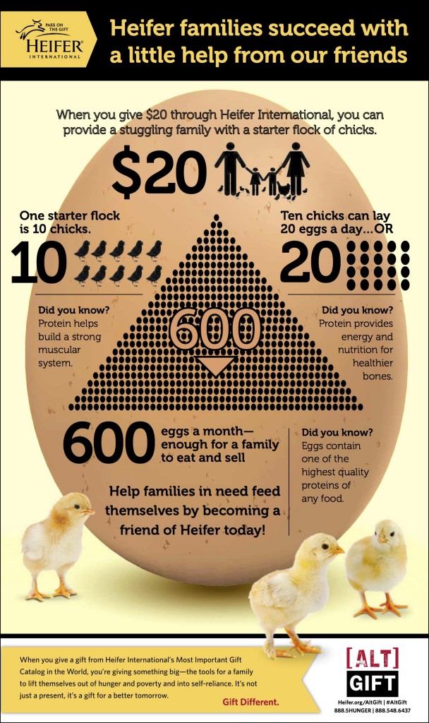 Easter gift infographic - Heifer International