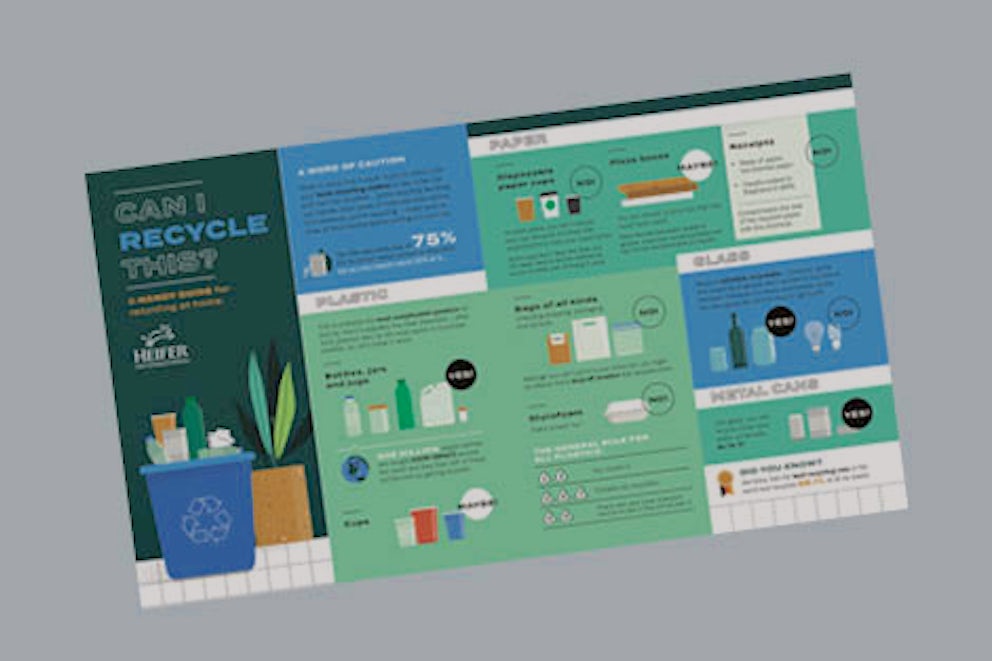 Can I Recycle This? Infographic