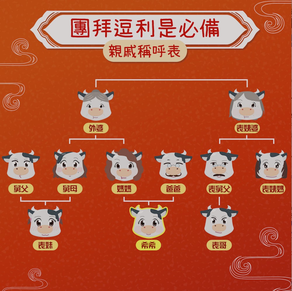 family tree for Heihei the cow